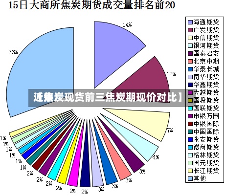 近来
【焦炭现货前三焦炭期现价对比】-第2张图片