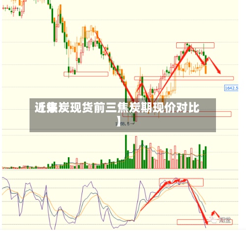 近来【焦炭现货前三焦炭期现价对比】