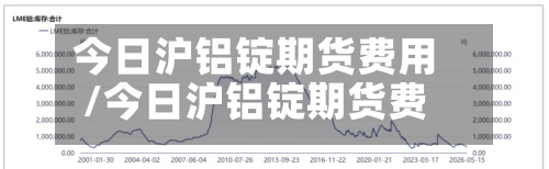 今日沪铝锭期货费用/今日沪铝锭期货费用行情-第3张图片