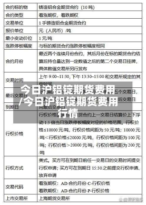 今日沪铝锭期货费用/今日沪铝锭期货费用行情-第2张图片