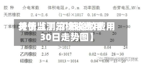 关于【丁笨橡胶费用行情监测,丁苯橡胶费用30日走势图】