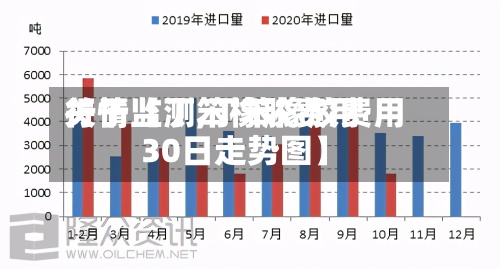 关于【丁笨橡胶费用行情监测,丁苯橡胶费用30日走势图】-第2张图片