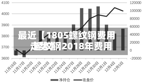 最近【1805螺纹钢费用,螺纹钢2018年费用走势】-第2张图片