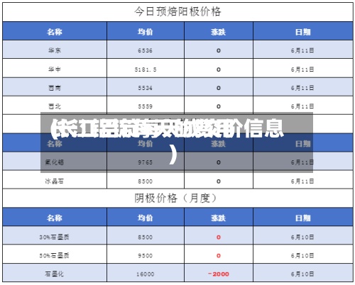 长江铝锭每天的费用
(长江铝锭每天成交价信息)-第2张图片