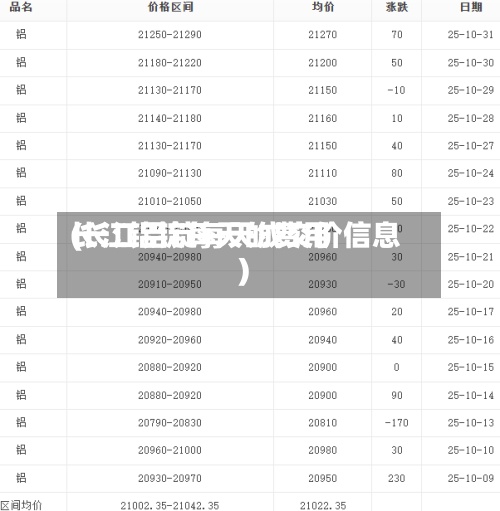 长江铝锭每天的费用(长江铝锭每天成交价信息)