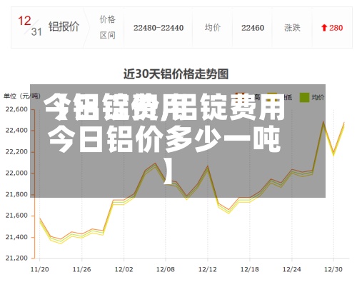 【铝锭费用今日铝价,铝锭费用今日铝价多少一吨】-第3张图片