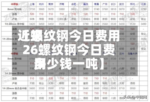 近来【螺纹钢今日费用26螺纹钢今日费用多少钱一吨】