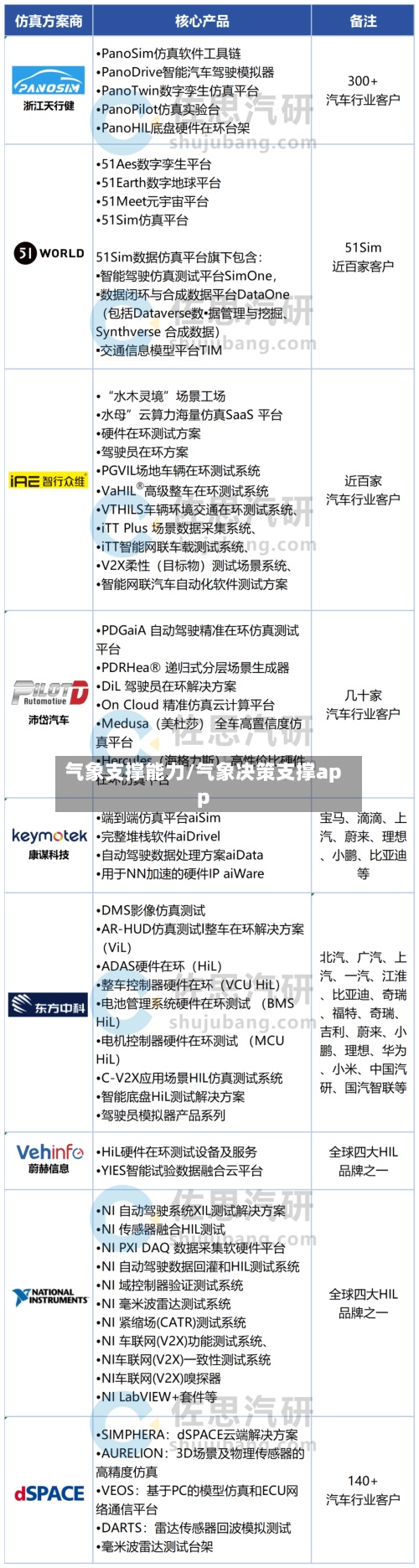 气象支撑能力/气象决策支撑app-第3张图片