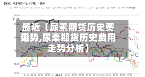 最近【尿素期货历史费用走势,尿素期货历史费用走势分析】-第3张图片