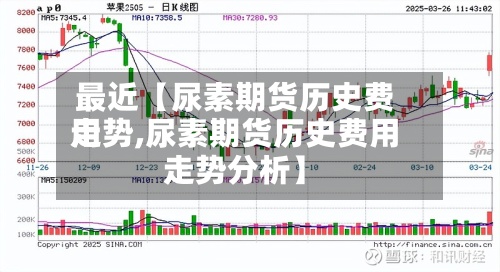 最近【尿素期货历史费用走势,尿素期货历史费用走势分析】-第2张图片