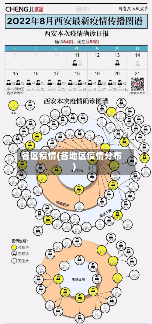 各区疫情(各地区疫情分布)