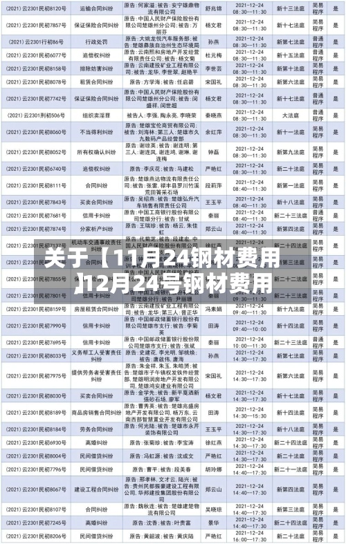 关于【11月24钢材费用
,12月24号钢材费用
】-第2张图片