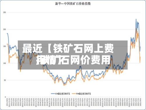 最近【铁矿石网上费用,铁矿石网价费用行情】
