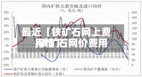 最近【铁矿石网上费用,铁矿石网价费用行情】-第3张图片