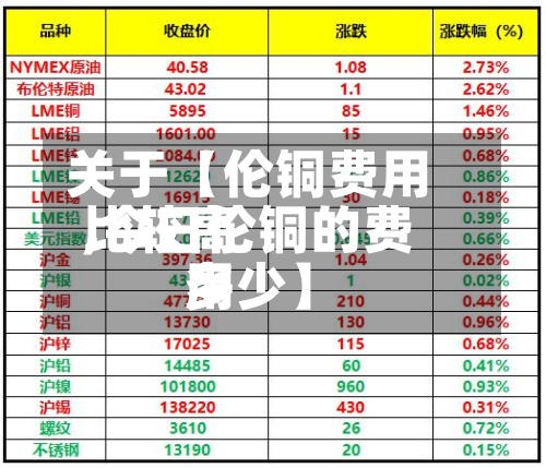 关于【伦铜费用比较高,今日伦铜的费用多少】