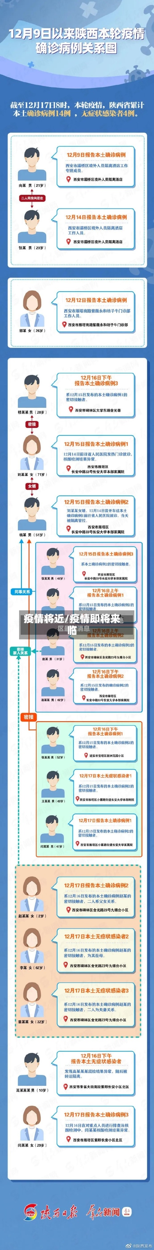 疫情将近/疫情即将来临-第2张图片