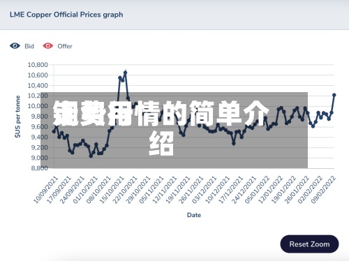 铜费用走势行情的简单介绍