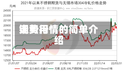 铜费用
走势行情的简单介绍-第3张图片