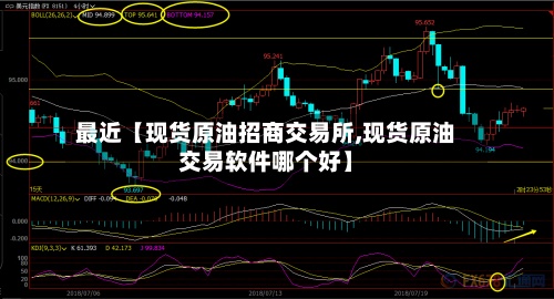 最近【现货原油招商交易所,现货原油交易软件哪个好】
