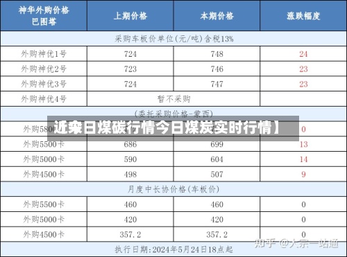 近来【今日煤碳行情今日煤炭实时行情】-第2张图片