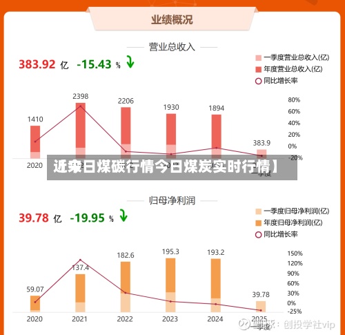 近来【今日煤碳行情今日煤炭实时行情】