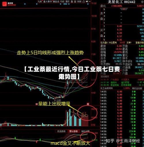 【工业萘最近行情,今日工业萘七日费用
走势图】-第2张图片