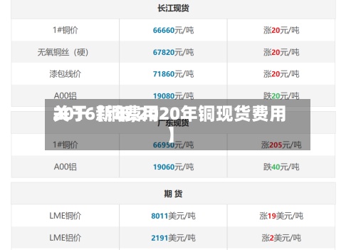 关于【铜费用2016新年,2020年铜现货费用】