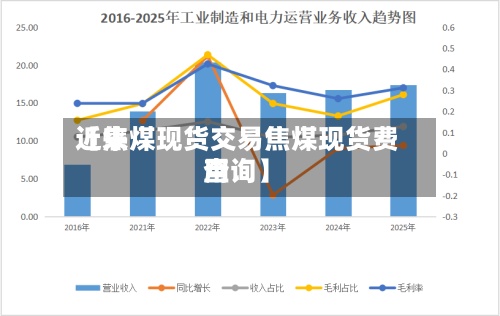 近来【焦煤现货交易焦煤现货费用查询】-第3张图片