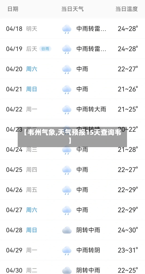 【韦州气象,天气预报15天查询韦】