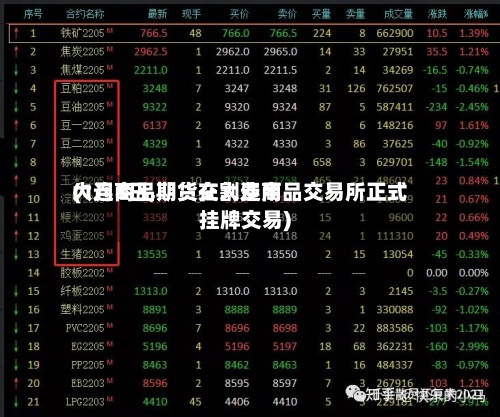 大连商品期货交割费用(1月8日,期货在大连商品交易所正式挂牌交易)