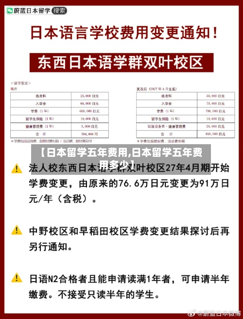 【日本留学五年费用,日本留学五年费用多少】