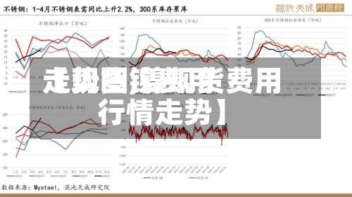 【现货镍费用走势图,镍现货费用行情走势】