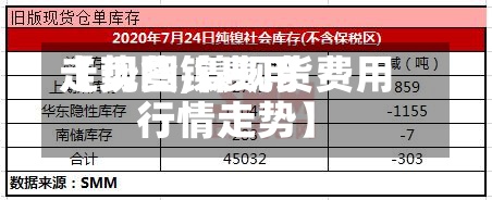 【现货镍费用走势图,镍现货费用行情走势】-第2张图片