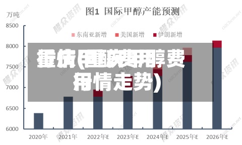 重庆甲醇费用行情(重庆甲醇费用行情走势)