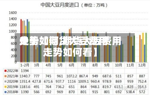 关于【期货大豆费用走势如何,期货大豆费用走势如何看】