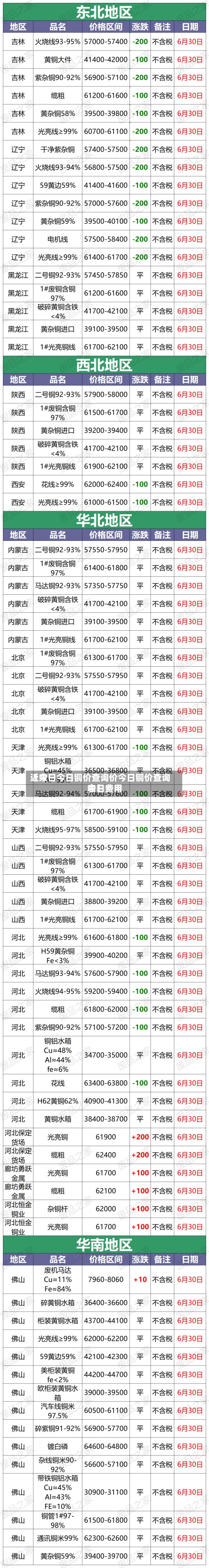 近来【今日今日铜价查询价今日铜价查询今日费用表】