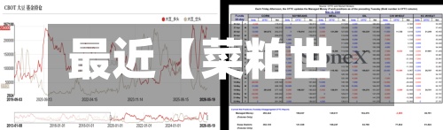最近【菜粕世界行情,世界菜粕期货行情】-第2张图片