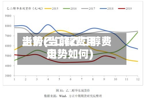 当前乙二醇费用走势(当前乙二醇费用走势如何)-第3张图片