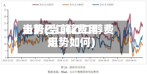 当前乙二醇费用走势(当前乙二醇费用走势如何)-第2张图片