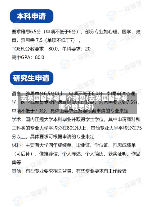 去英国留学考哪个雅思(去英国留学考哪个雅思好)
