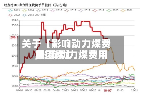 关于【影响动力煤费用,影响动力煤费用的因素】-第2张图片