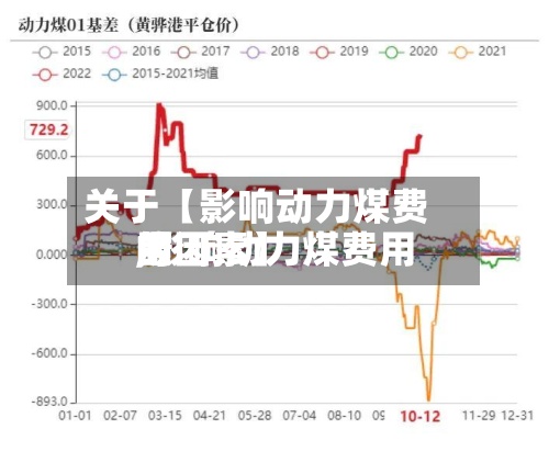 关于【影响动力煤费用,影响动力煤费用的因素】-第3张图片