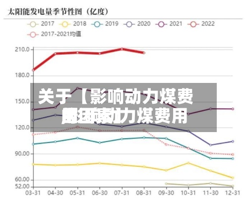 关于【影响动力煤费用,影响动力煤费用的因素】