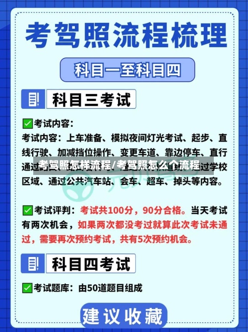 考驾照怎样流程/考驾照怎么个流程