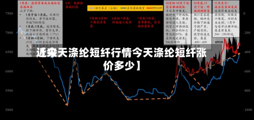 近来【今天涤纶短纤行情今天涤纶短纤涨价多少】-第2张图片