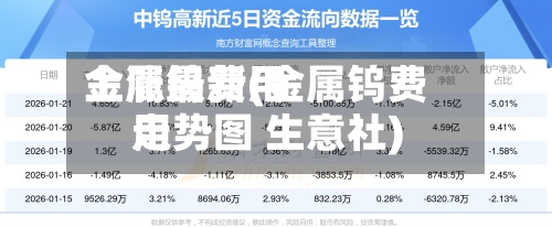 金属钨费用上涨最新(金属钨费用走势图 生意社)
