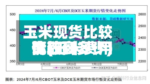 玉米现货比较高价(玉米费用比较高能涨到多少)