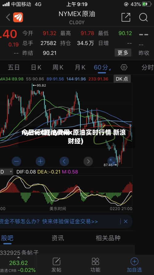 nymex原油费用今日行情(nymex原油实时行情 新浪财经)-第2张图片