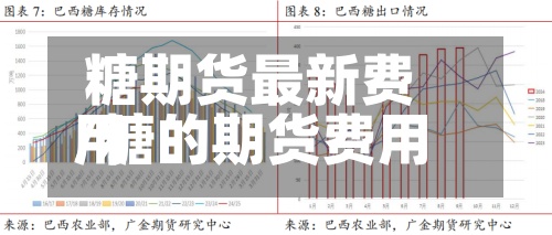 糖期货最新费用/糖的期货费用是多少-第3张图片