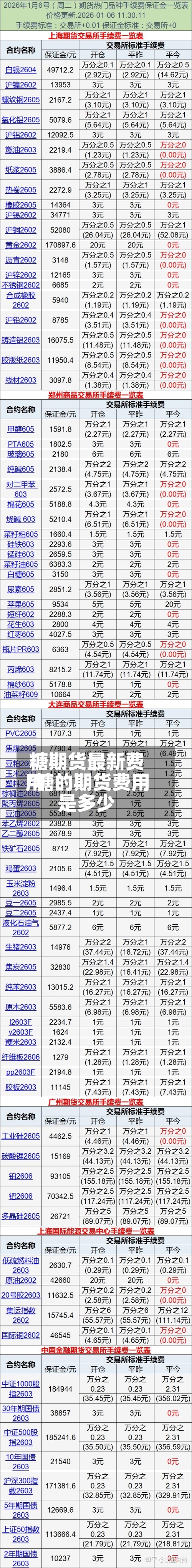 糖期货最新费用/糖的期货费用是多少